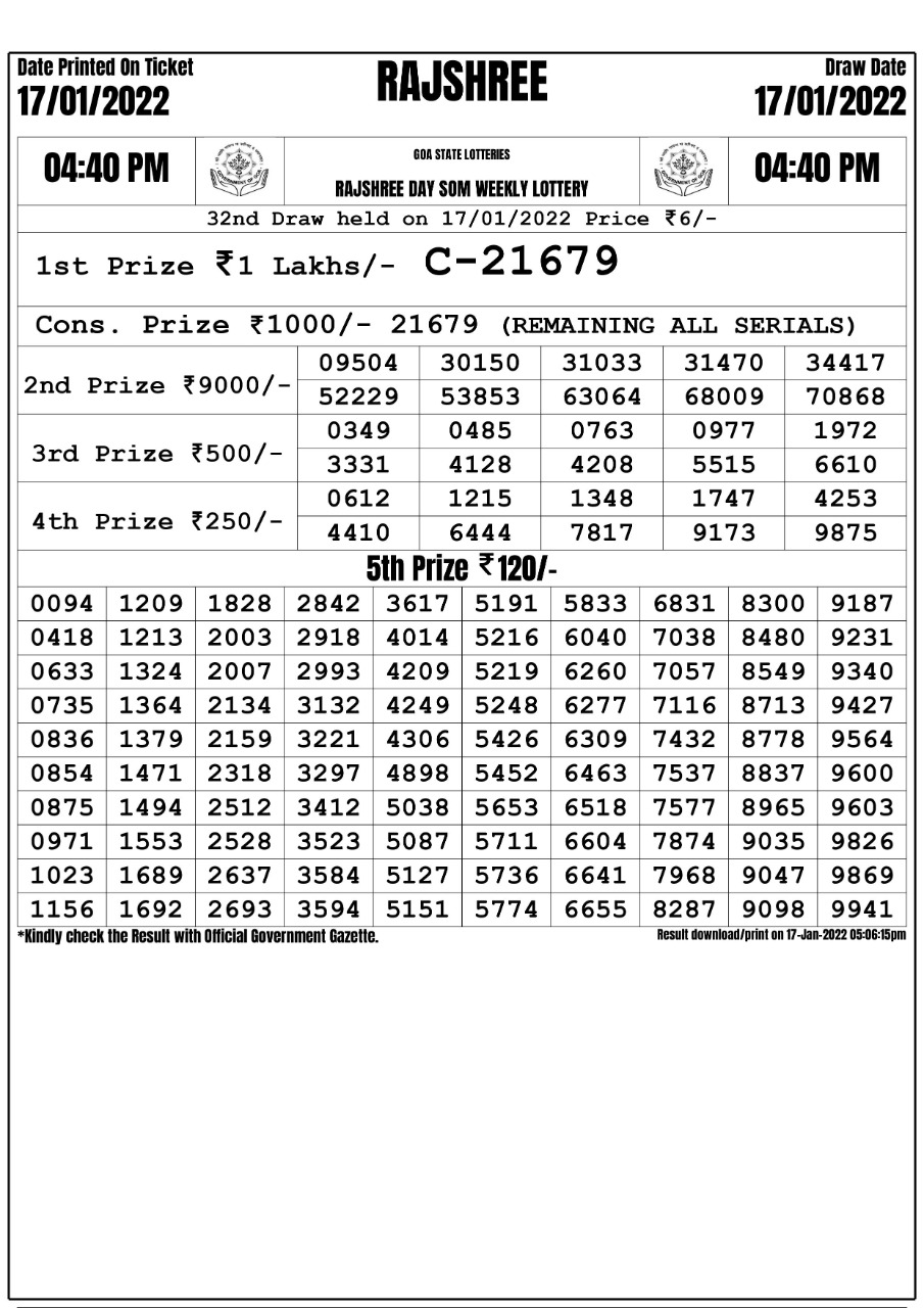 Rajshree Day Som Weekly Lottery Result 17.01.2022