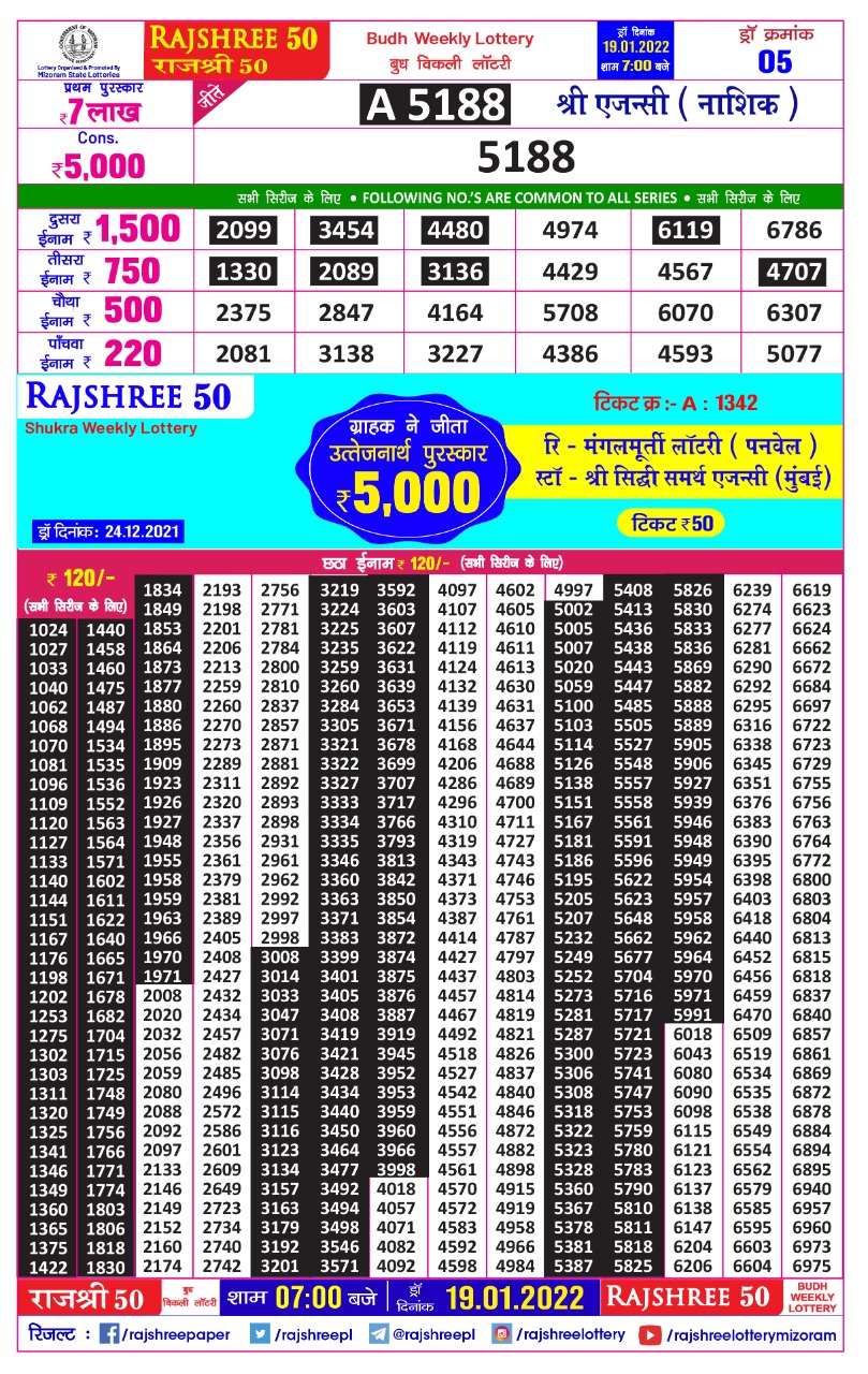 Rajshree 50 Budh Weekly Lottery Result  19.01.2022