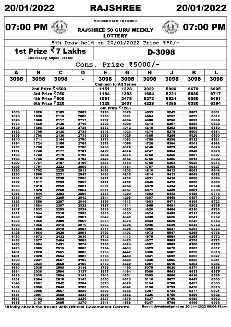 Rajshree 50 Guru Weekly Lottery Result 20.01.2022