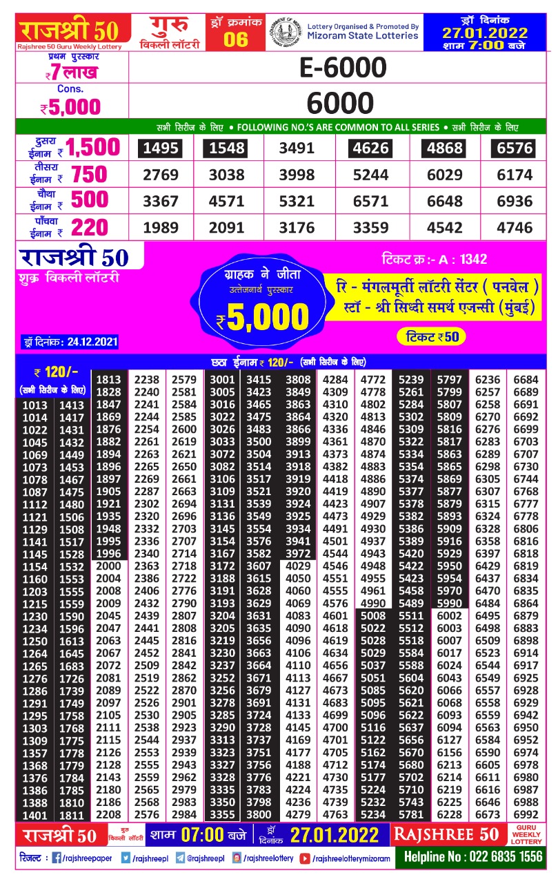 Rajshree 50 Guru weekly Lottery Result 27.01.2022