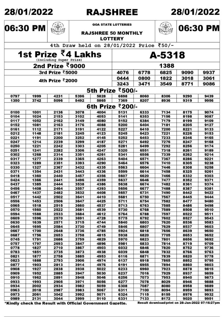 Rajshree 50 Monthly Lottery Result 28.01.2022