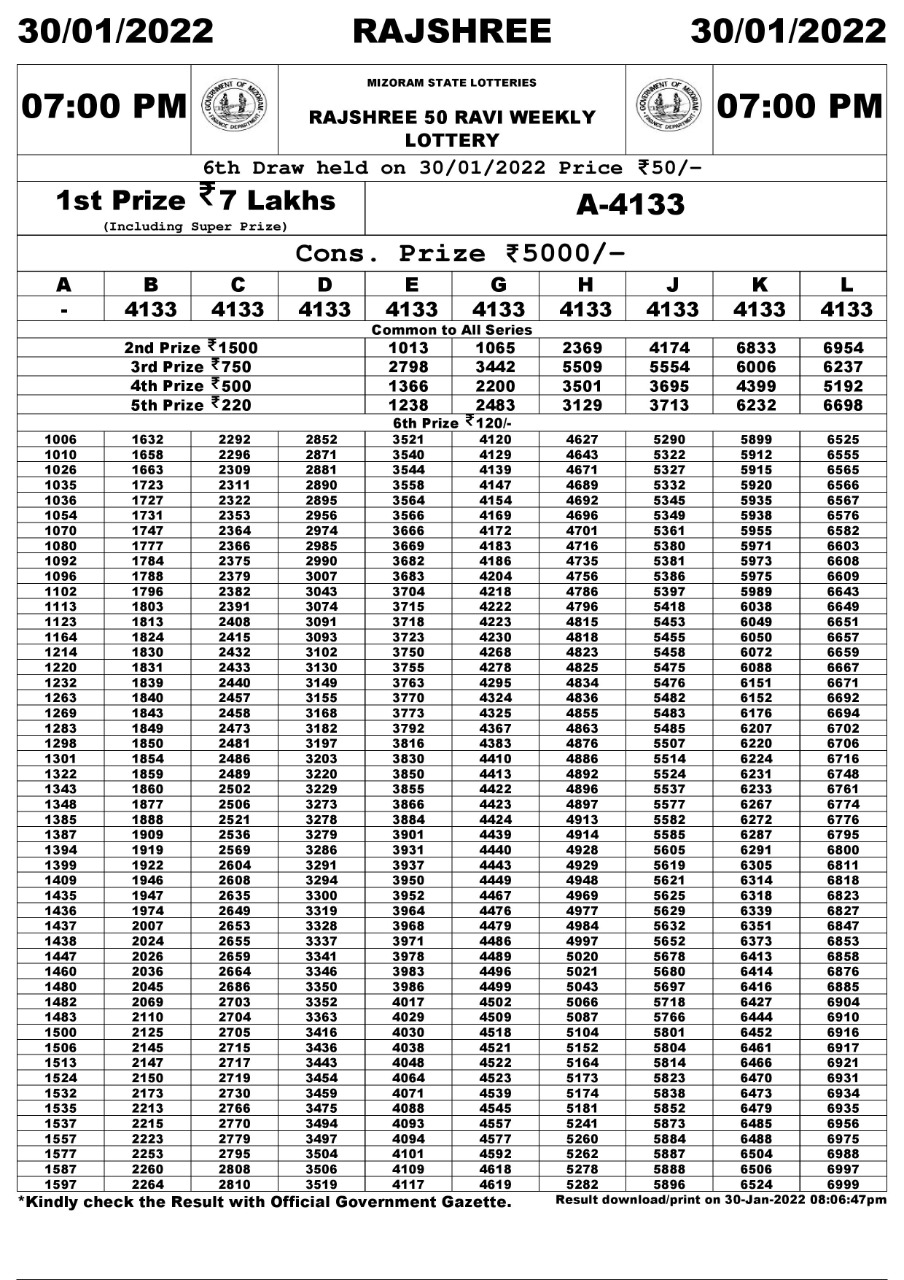 Rajshree 50 Ravi Weekly Lottery’ Result 30.01.2022