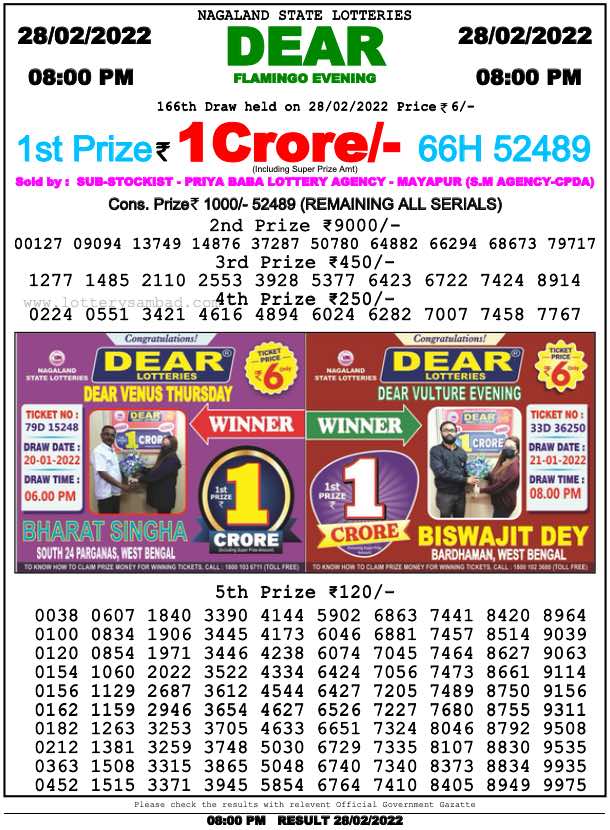 Dear Lottery Nagaland state Lottery Results 8.00 PM 28.02.2022