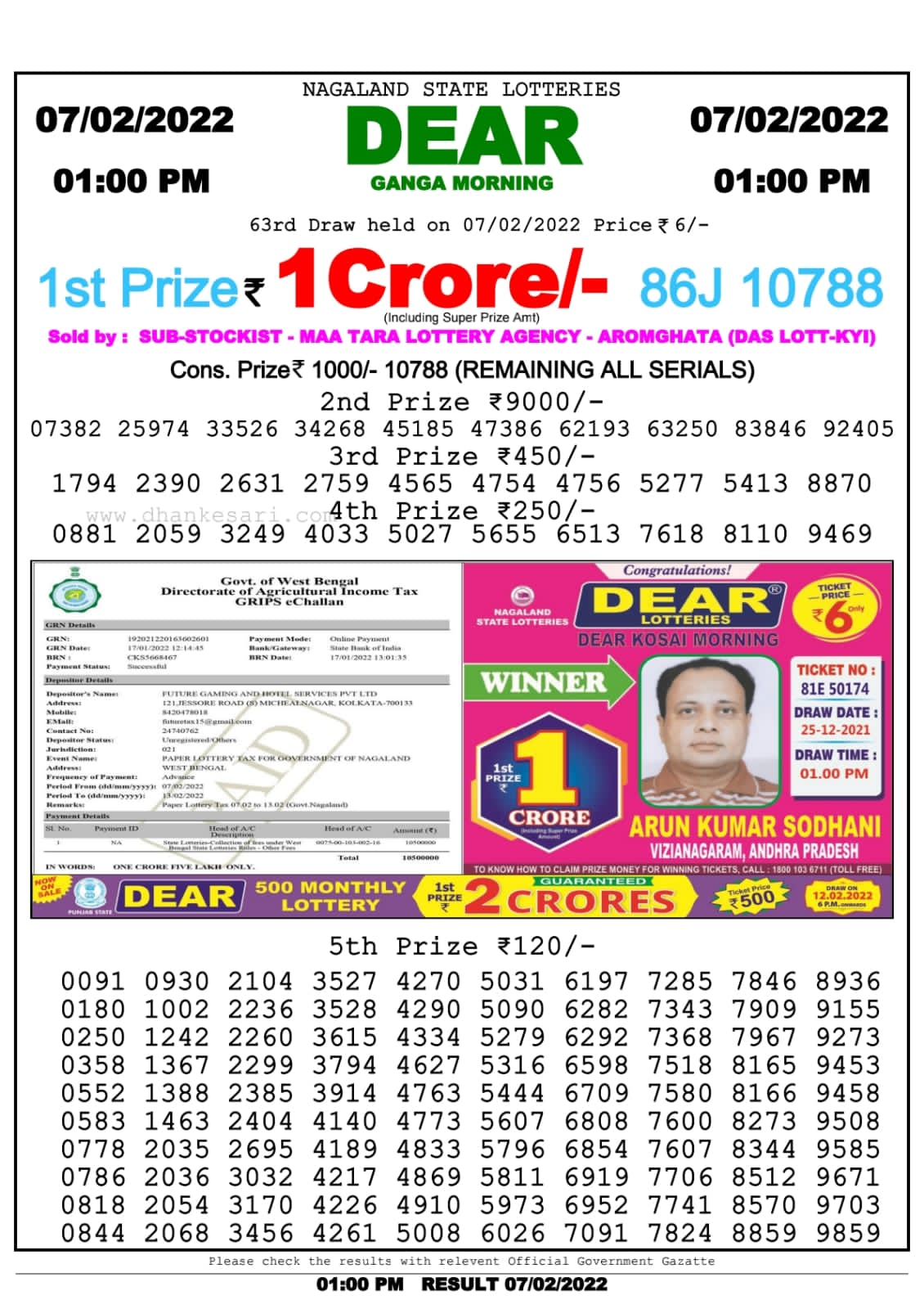 Dear Lottery Nagaland state Lottery Results 1 PM