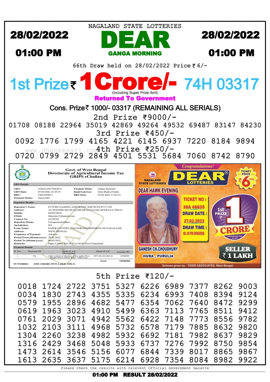 Dear Lottery Nagaland state Lottery Results 1.00 PM 28.02.2022