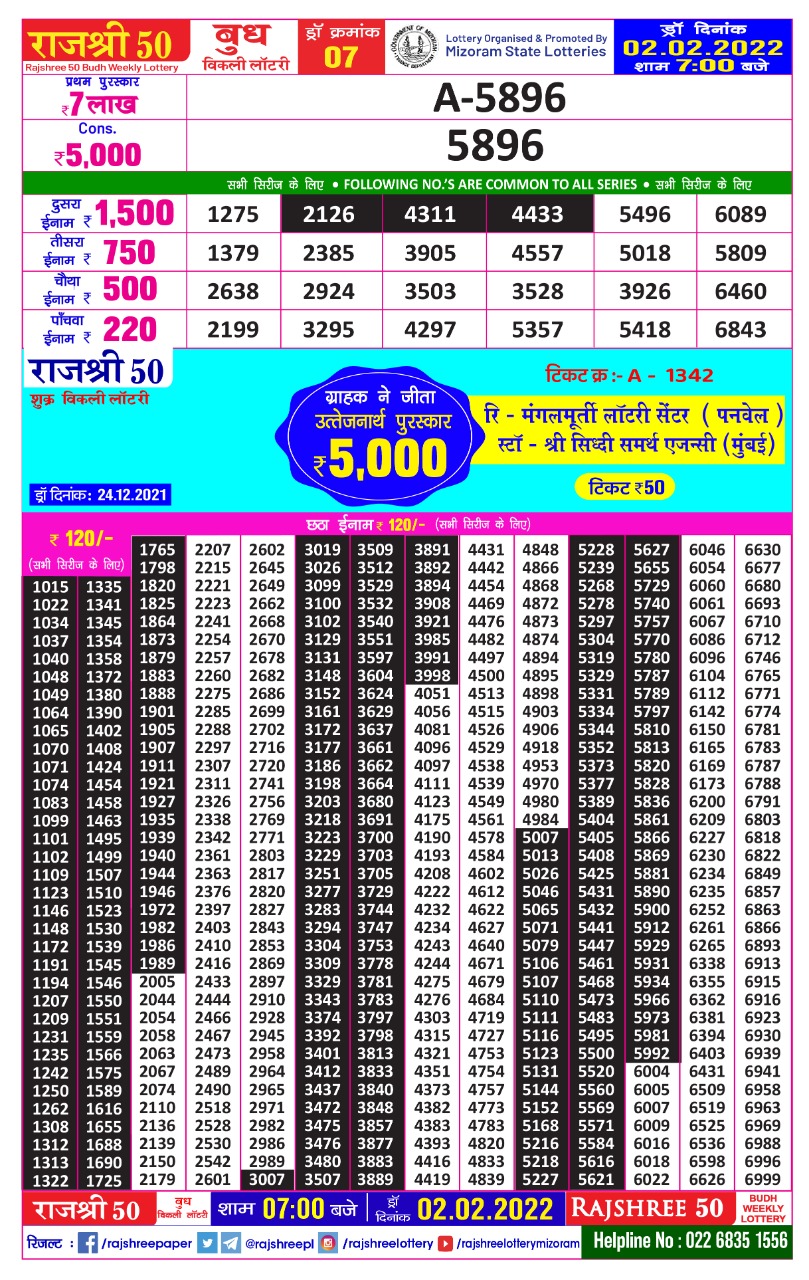 Rajshree 50 Budh Weekly Lottery Result 02.02.2022