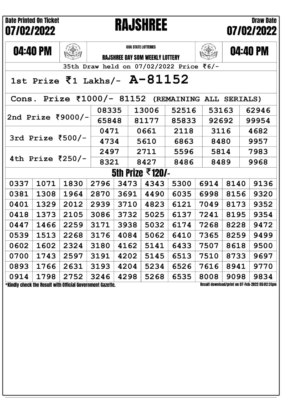 Rajshree Day Som Weekly Lottery Result 07.02.2022