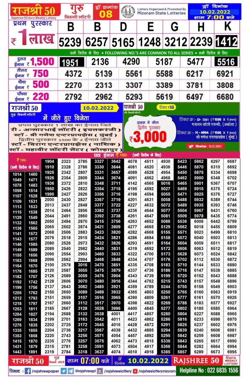 Rajshree 50 Guru Weekly Lottery Result 10.02.2022
