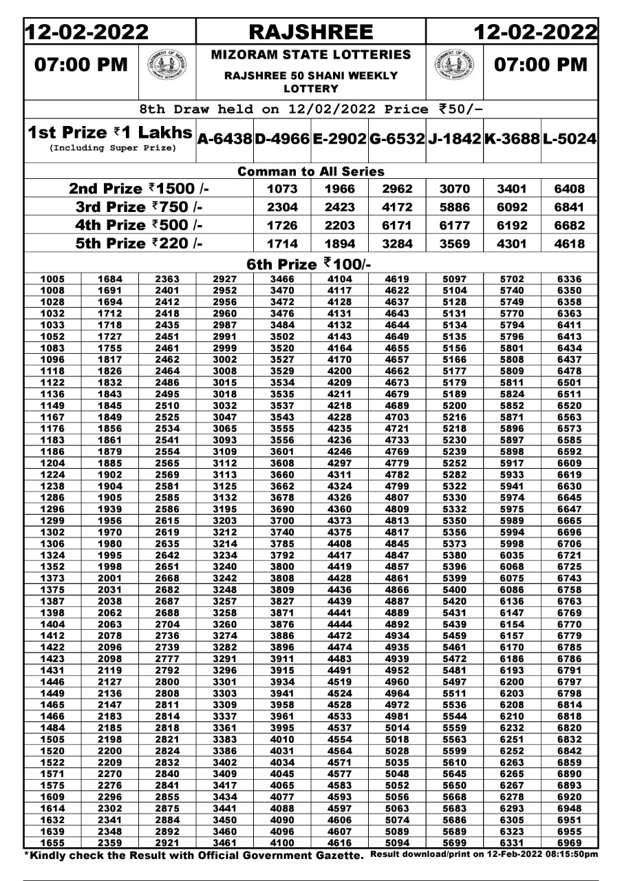 Rajshree 50 Shani Weekly Lottery Result – 12.02.2022