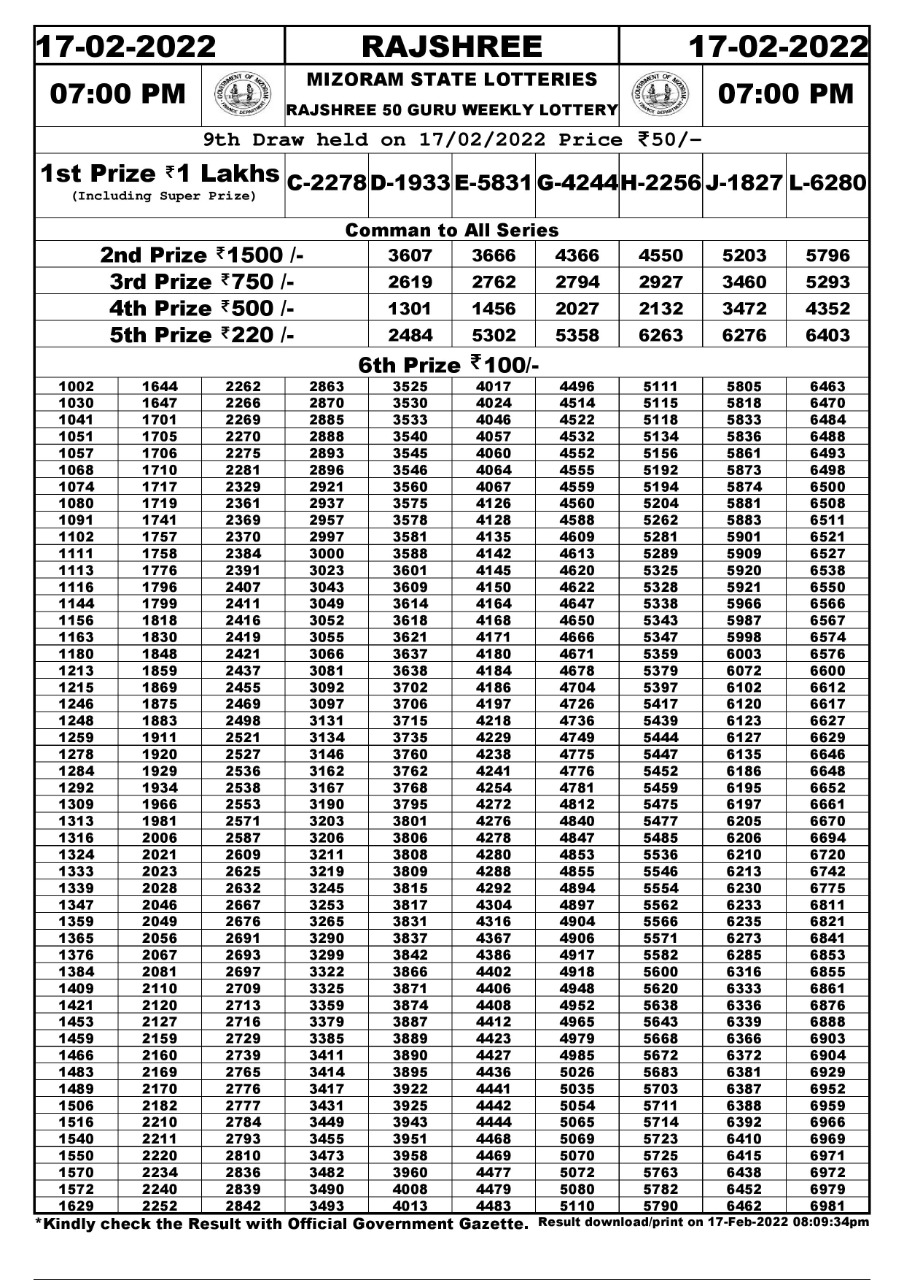 Rajshree 50 Guru Weekly Lottery Result 17.02.2022