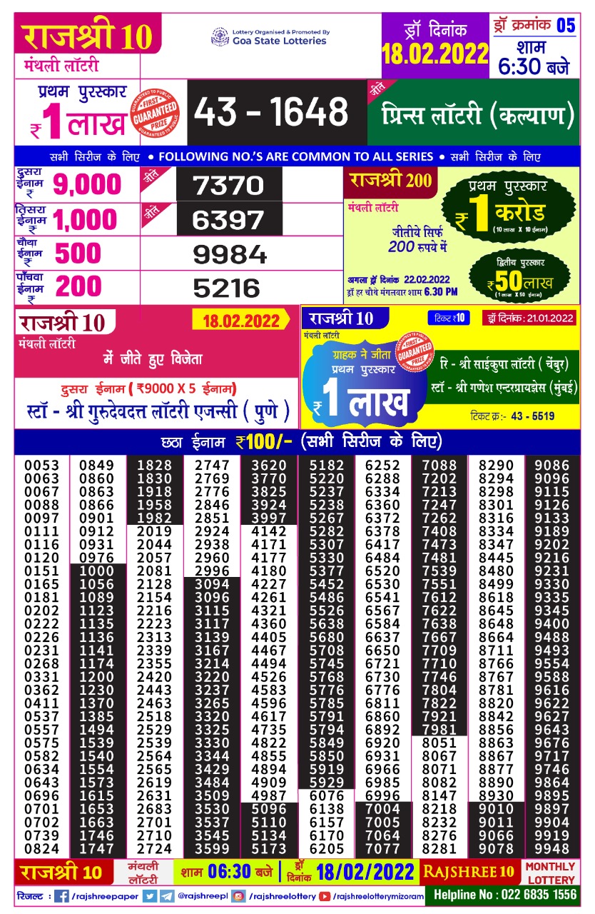 Rajshree 10 Monthly Lottery Result 18.02.2022