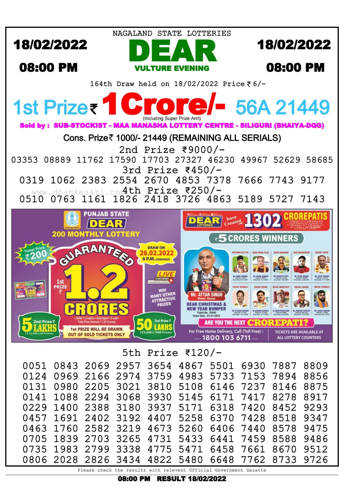 Dear Lottery Nagaland state Lottery Results 8.00 PM 18.02.2022