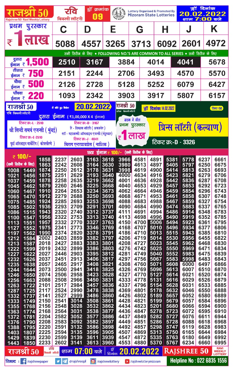 Rajshree 50 Ravi Weekly Lottery Result 20.02.2022
