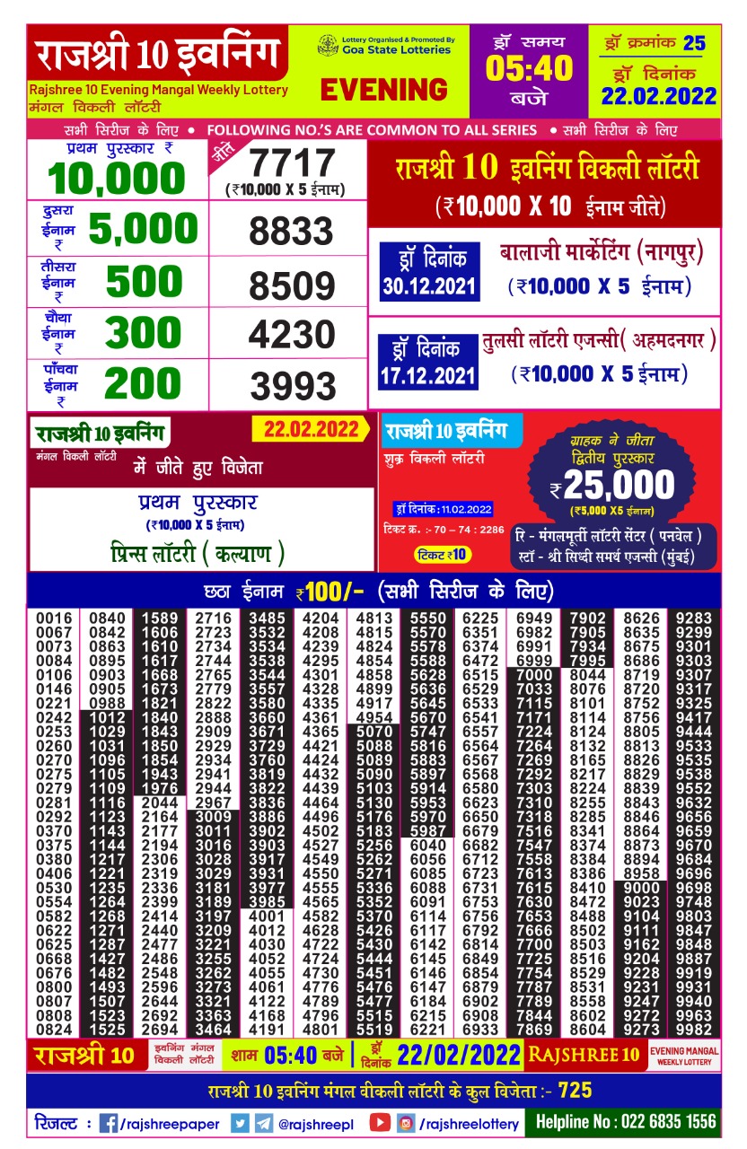 Rajshree 10 Evening Mangal Weekly Lottery Result 22.02.2022
