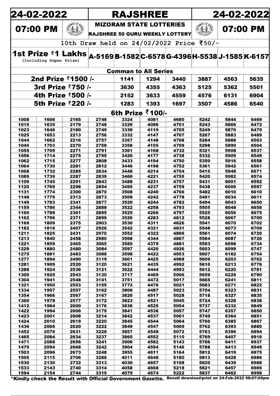 Rajshree 50 Guru weekly Lottery Result 24.02.2022