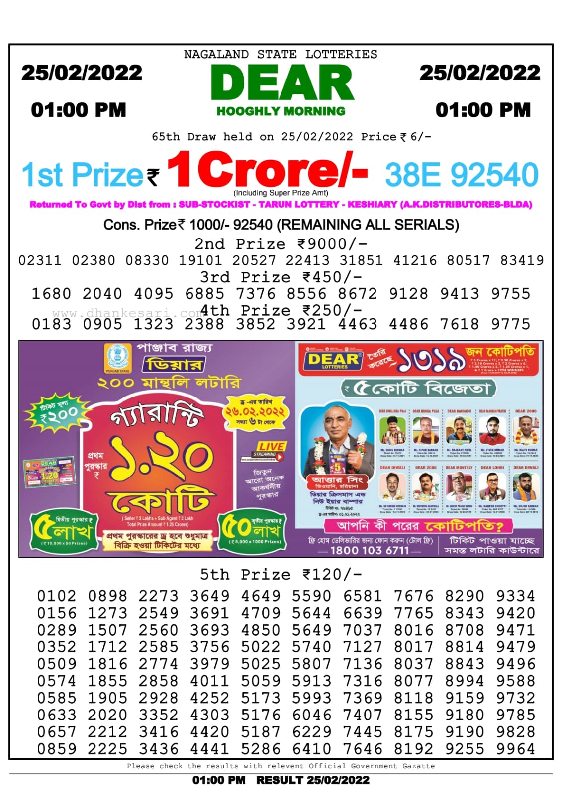 Dear Lottery Nagaland state Lottery Results 1.00 PM 25.02.2022