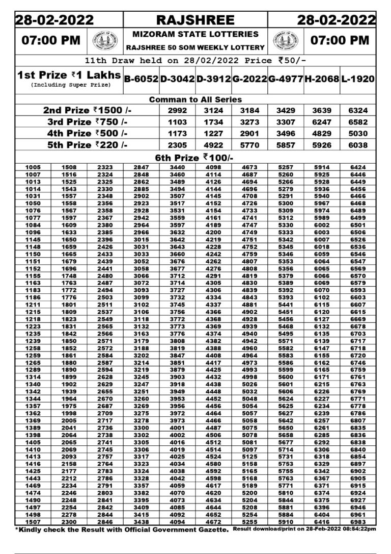 Rajeshree 50 Som Weekly Lottery Result 28.02.2022