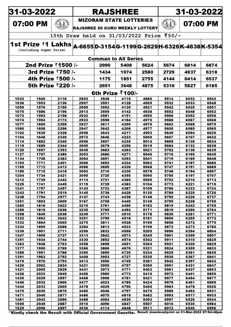 Rajshree 50 Weekly lottery results 7.00pm