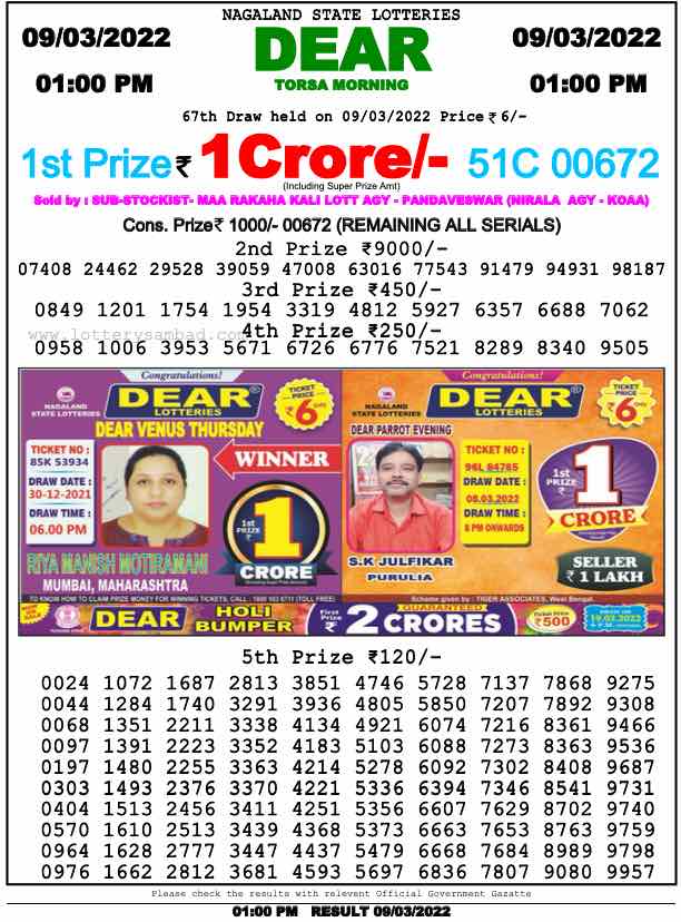 Dear Lottery Nagaland state Lottery Results 1.00 PM 09.03.2022