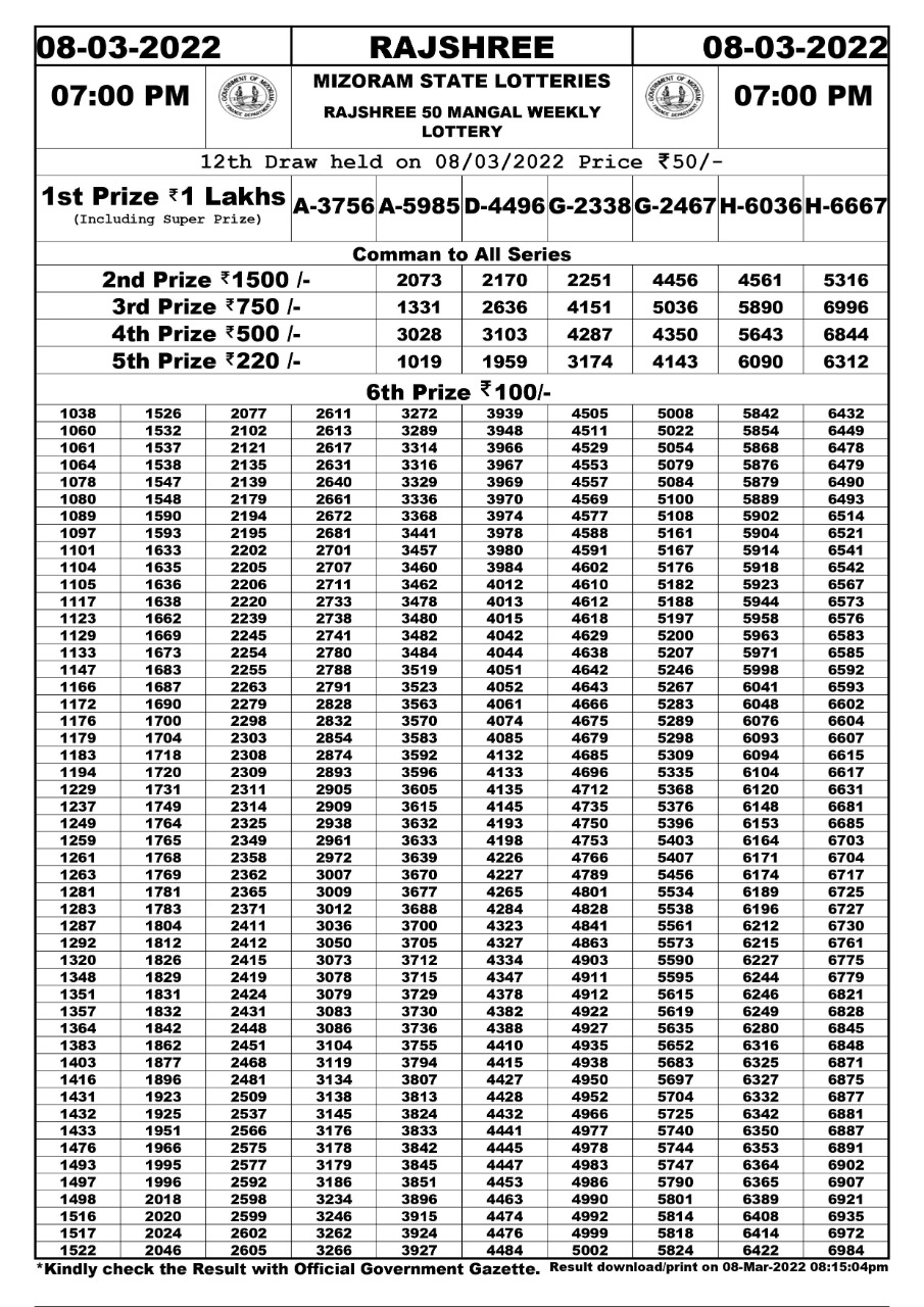 Rajshree 50 Mangal Weekly Lottery Result 08.03.2022
