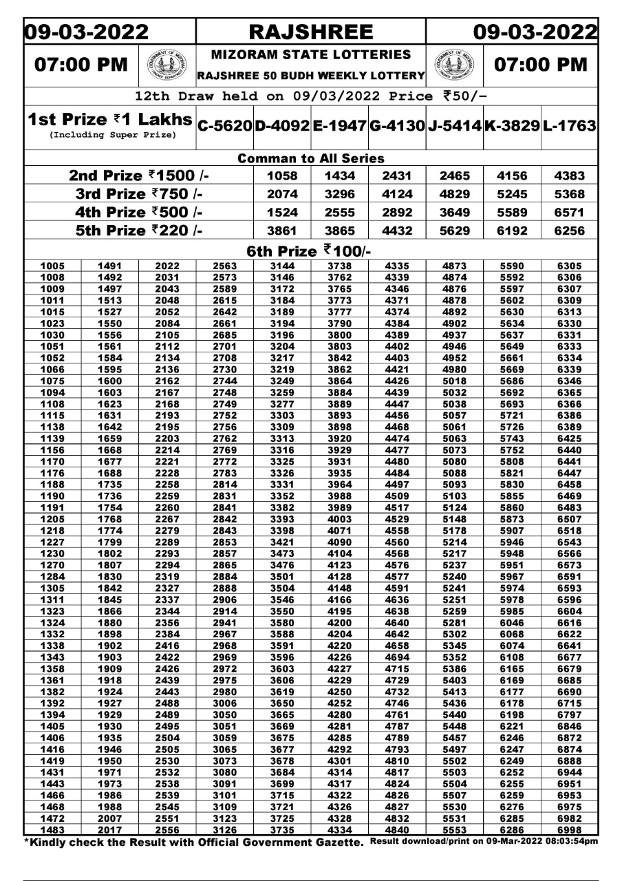 Rajshree 50 Weekly Lottery Result 09.03.2022