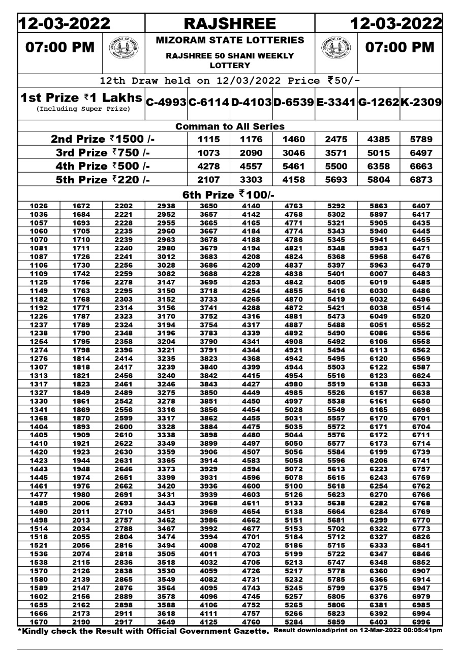 Rajshree 50 Shani Weekly Lottery Result 12.03.2022