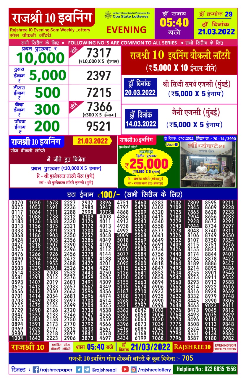 Rajshree 10 Evening Som Weekly Lottery Result 21.03.2022