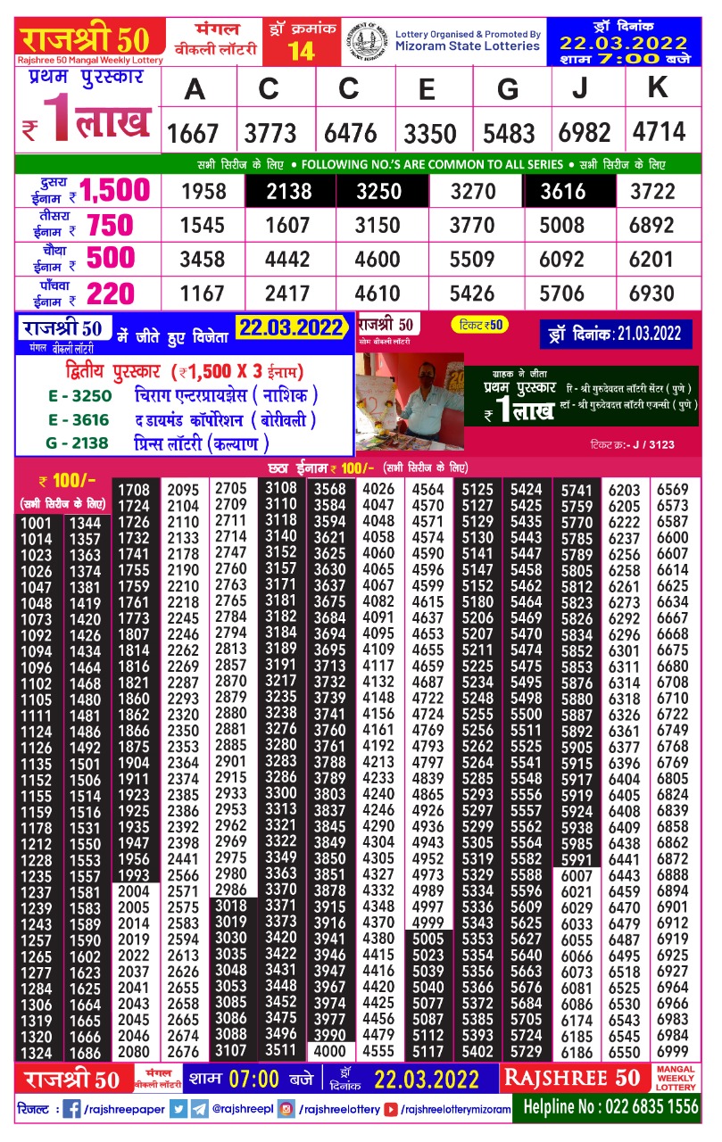 Rajshree 50 Mangal Weekly Lottery Result 22.03.2022