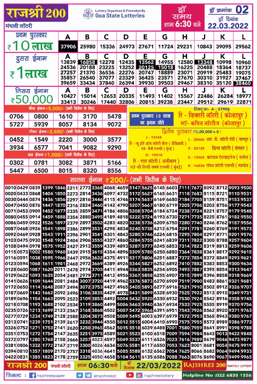 Rajshree 200 monthly Lottery Result 22.03.2022