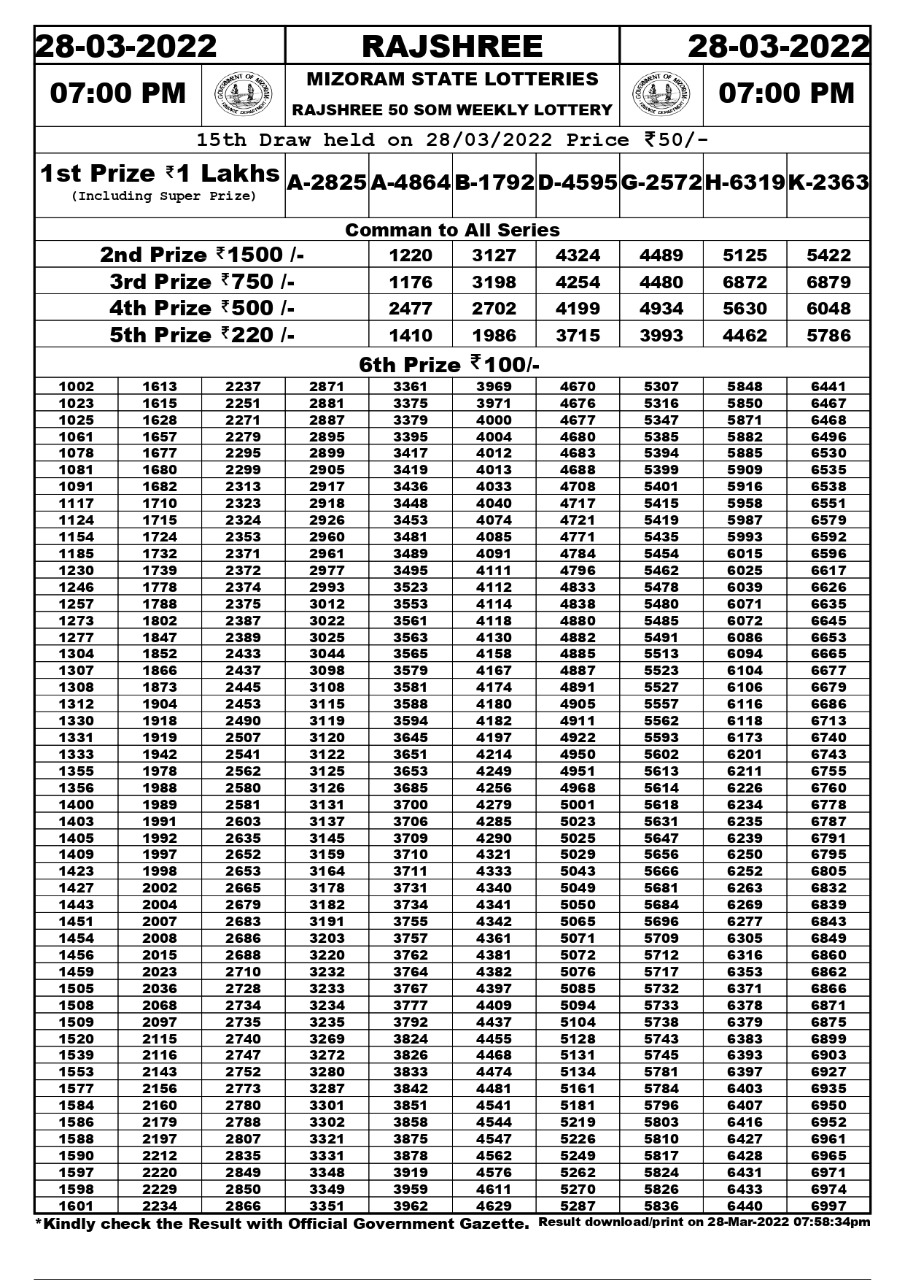 Rajshree 50 Som Weekly Lottery Result – 28.03.2022