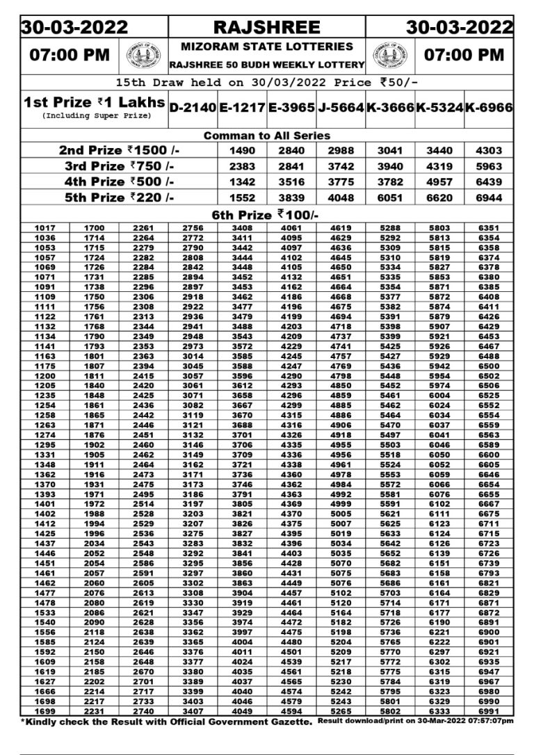 Rajshree 50 Budh Weekly Lottery Result – 30.03.2022