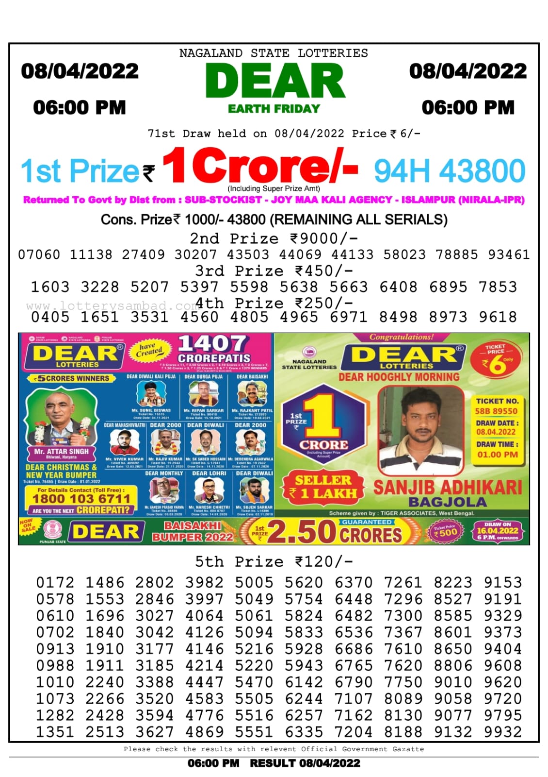 Dear Lottery Nagaland state Lottery Results 06.00 pm 08.04.2022