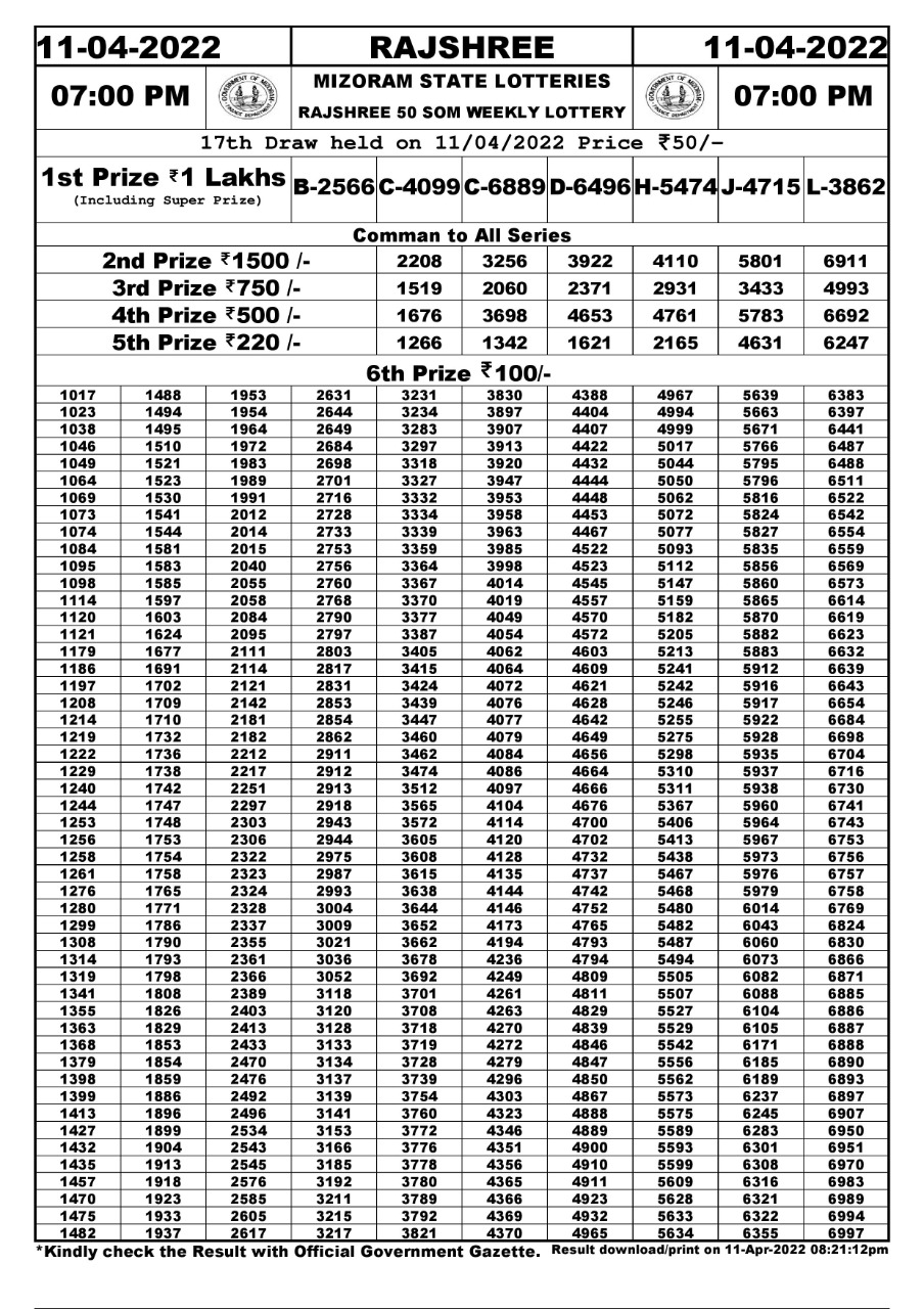 Rajshree 50 Som Weekly Lottery Result 11.04.2022