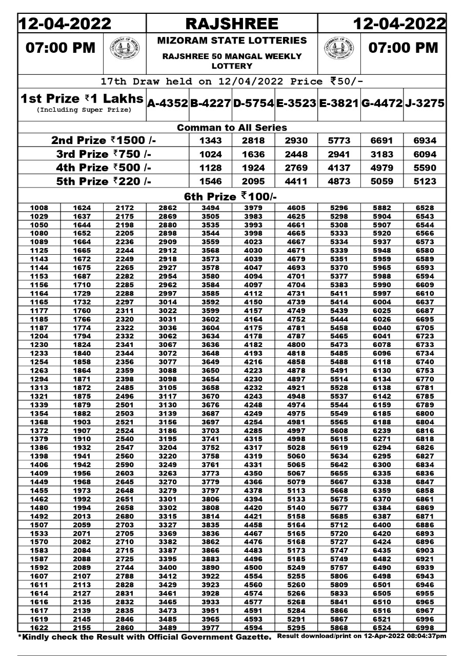 Rajshree 50 Mangal Weekly Lottery Result 12.04.2022