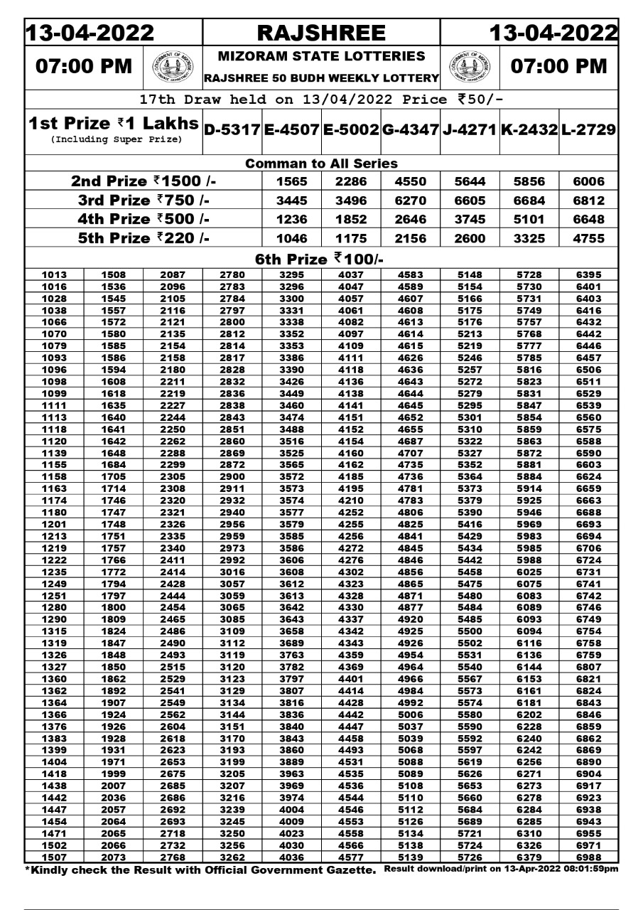 Rajshree 50 Budh Weekly Lottery Result 13.04.2022