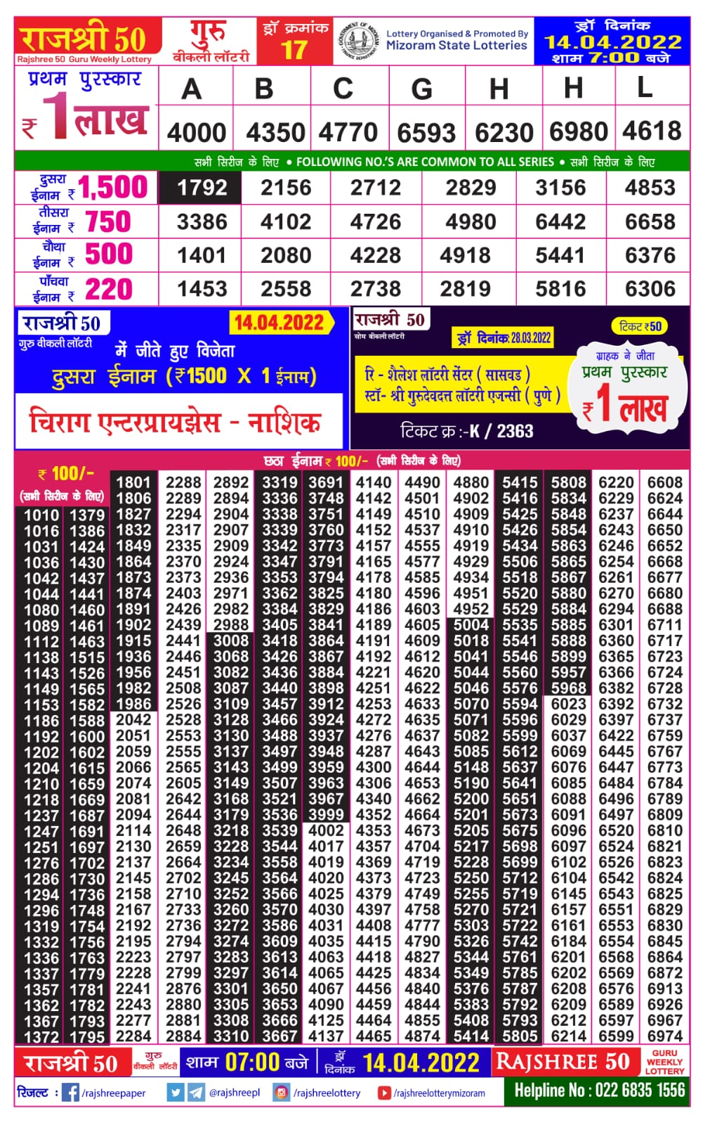 Rajshree 50 Guru Weekly Lottery Result 14.04.2022