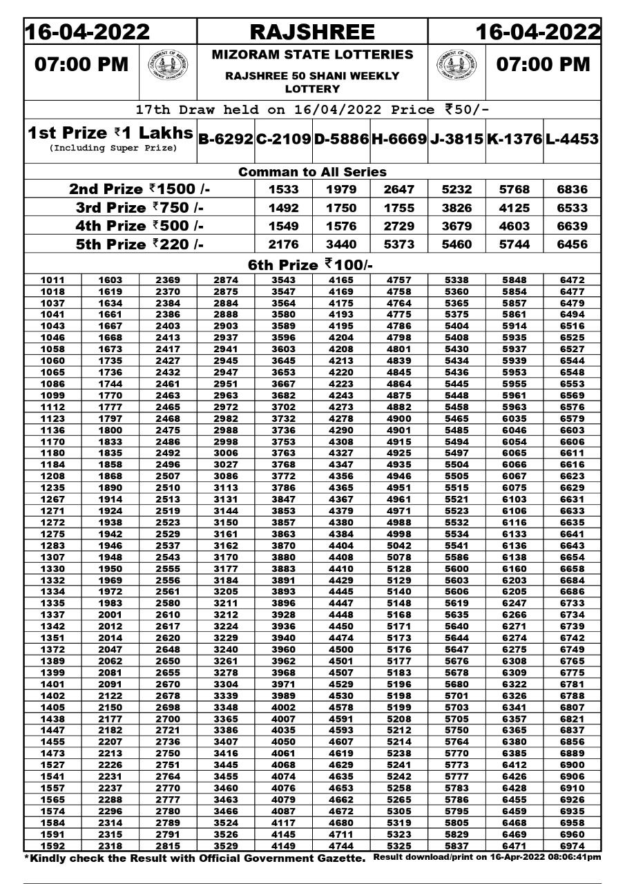 Rajshree 50 Shani Weekly Lottery Result 16.04.2022
