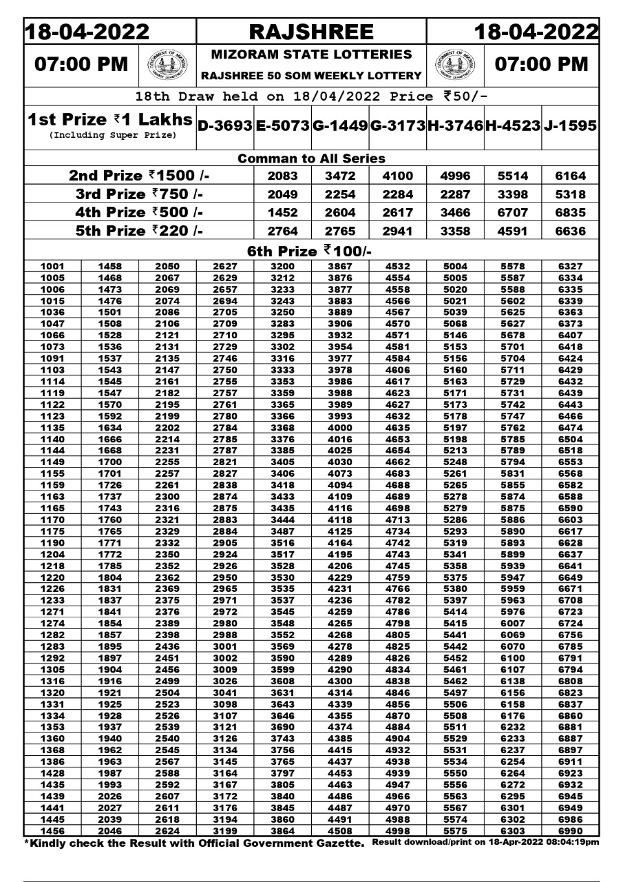Rajshree 50 Som Weekly Lottery Result 18.04.2022