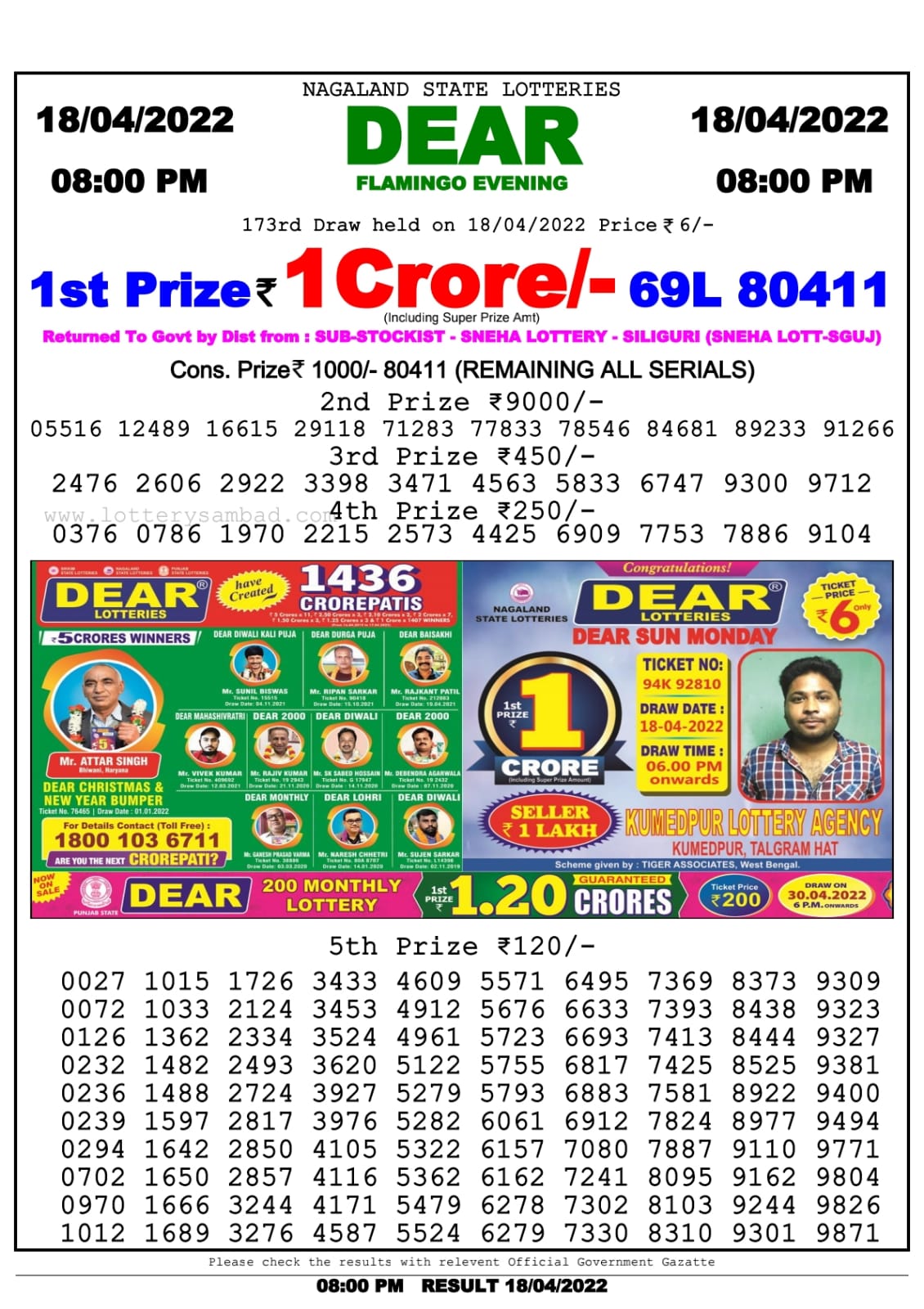 Dear Lottery Nagaland state Lottery Results 08.00 pm 18.04.2022