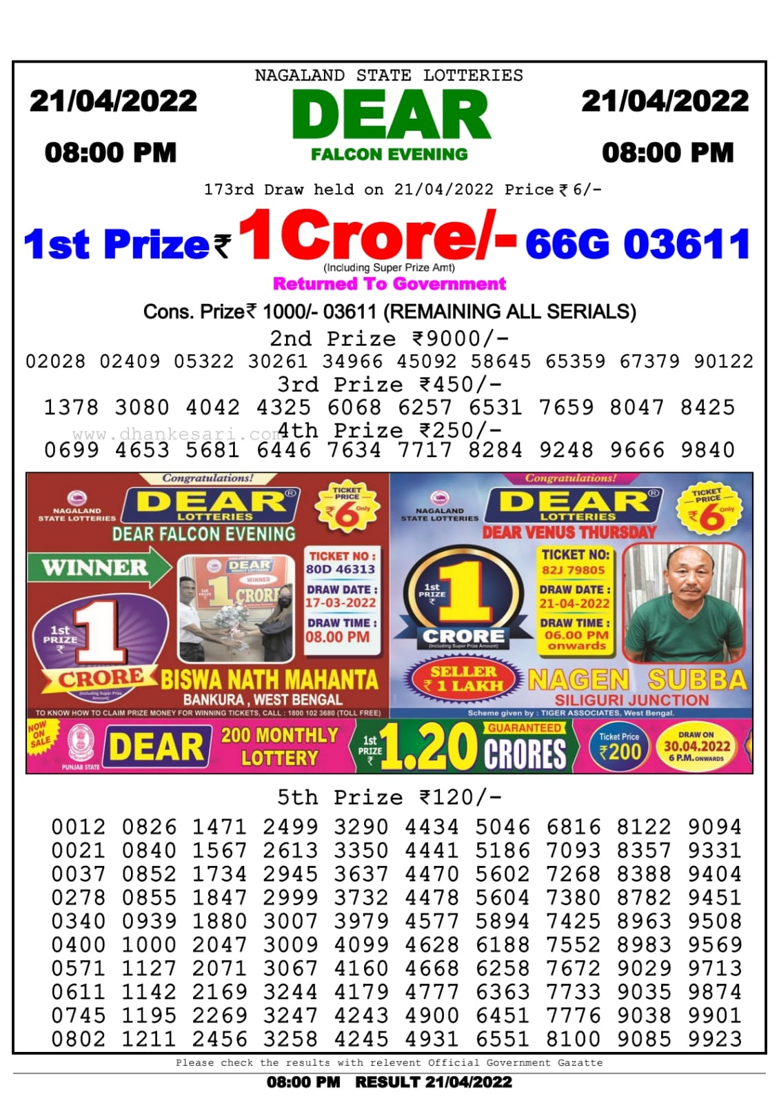 Dear Lottery Nagaland state Lottery Results 08.00 pm 21.04.2022