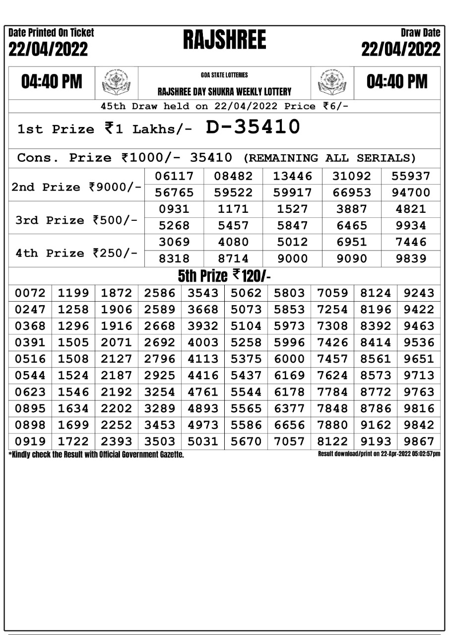 Rajshree Day Shukra Weekly Lottery Result 22.04.2022