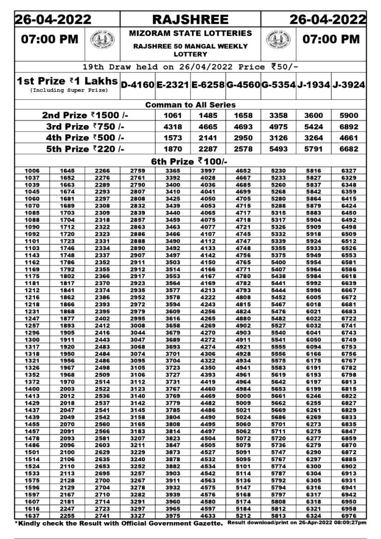 Rajshree 50 Mangal Weekly Lottery Result – 26.04.2022
