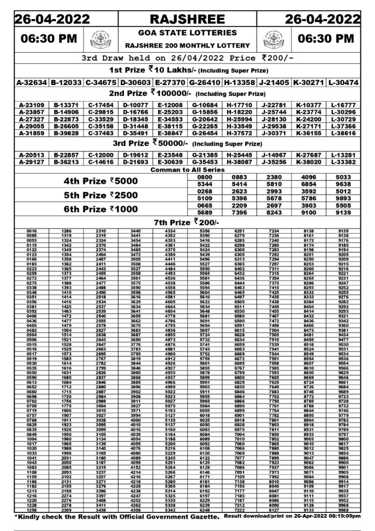 Rajshree 200 Monthly Lottery Result – 26.04.2022