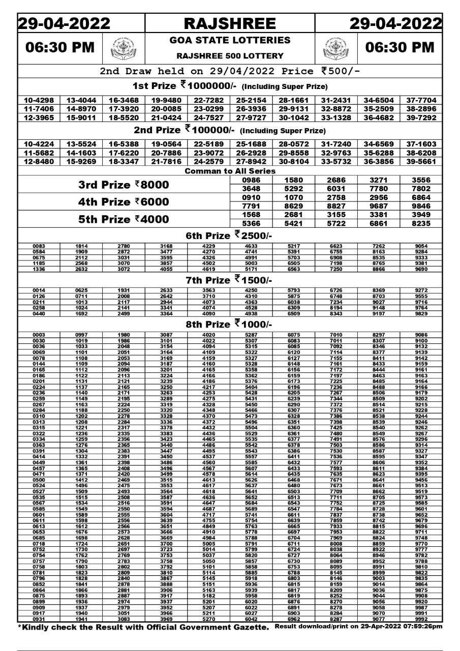 Rajshree 500 Lottery Result – 29.04.2022