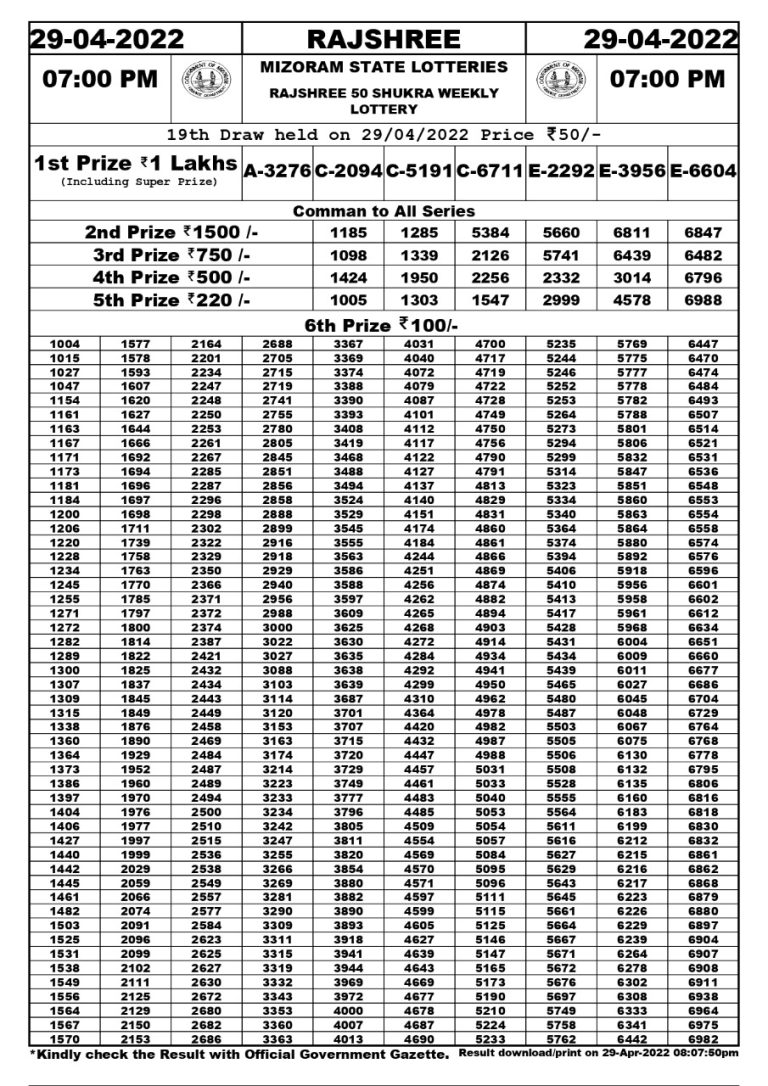 Rajshree 50 Shukra Weekly Lottery Result- 29.04.2022