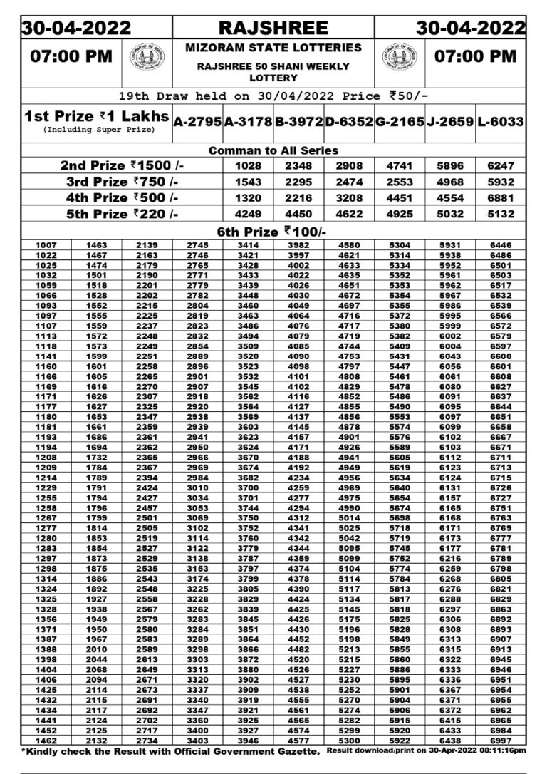 Rajshree 50 Shani Weekly Lottery Result – 30.04.2022