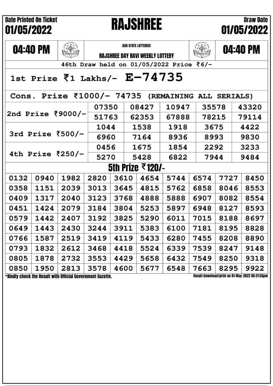 Rajshree Day Ravi Weekly Lottery Result 01.05.2022