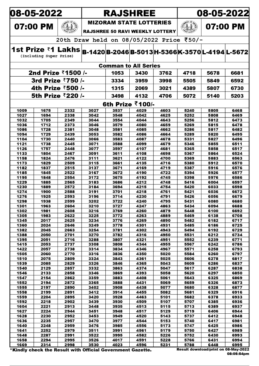 Rajshree 50 ravi Weekly Lottery Result 08.05.2022