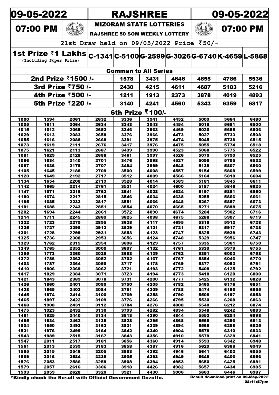 Rajshree 50 Weekly Lottery Result 09.05.2022