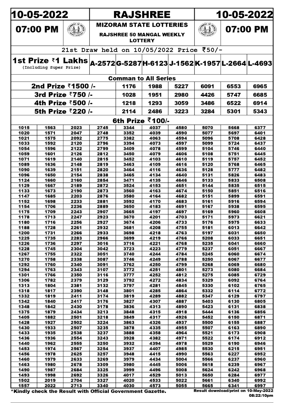 Rajshree 50 Mangal Weekly Lottery Result 10.05.2022